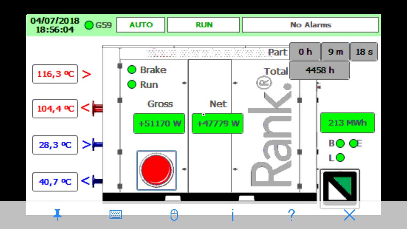 Service Rank® periódico