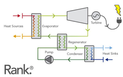 Rank® Technology – ORC operating principle