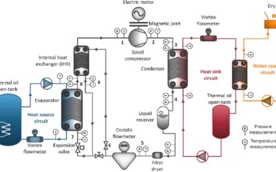High temperature heat pump publication