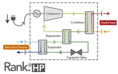Rank® Technology – How a Heat Pump works